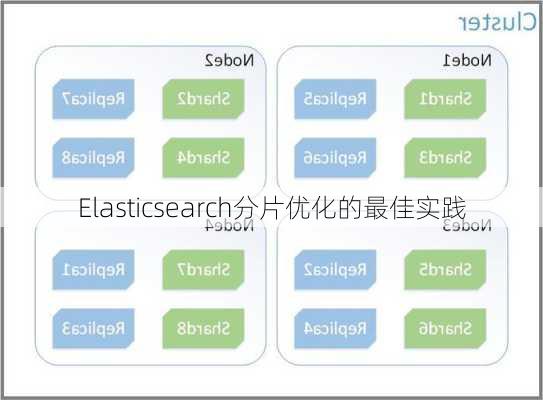 Elasticsearch分片优化的最佳实践