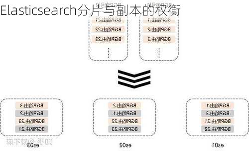 Elasticsearch分片与副本的权衡