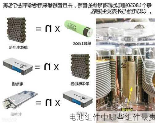 电池组件中哪些组件最贵