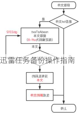 迅雷任务备份操作指南