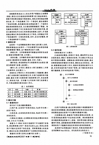 细粒度权限控制的实现案例