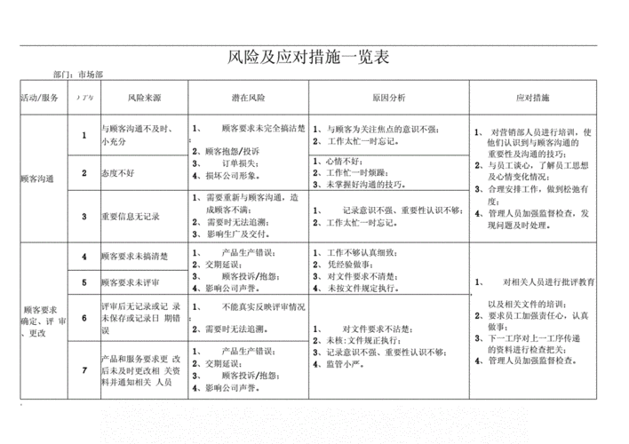 云存储安全风险及防护措施