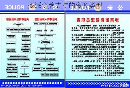 委派令牌支持的资源类型