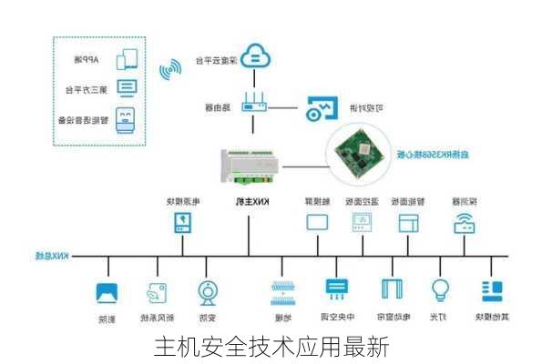 主机安全技术应用最新