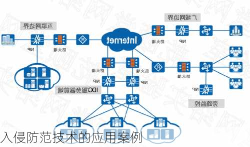 入侵防范技术的应用案例