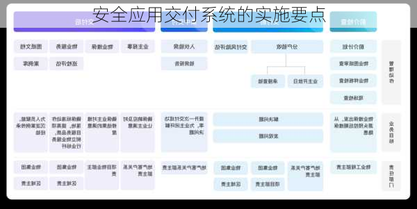 安全应用交付系统的实施要点