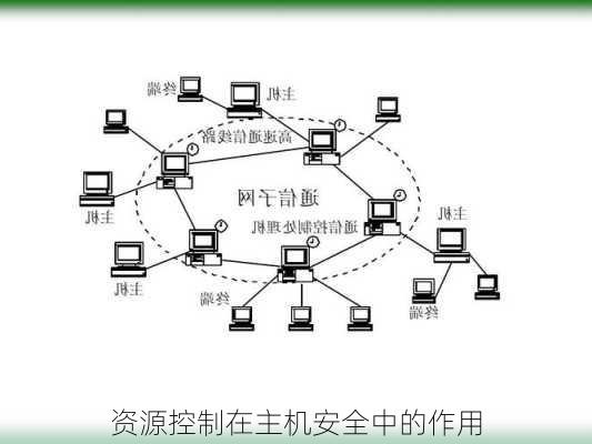 资源控制在主机安全中的作用