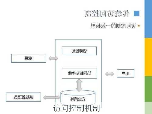 访问控制机制