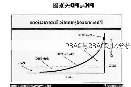 PBAC与RBAC对比分析