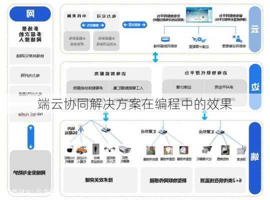 端云协同解决方案在编程中的效果