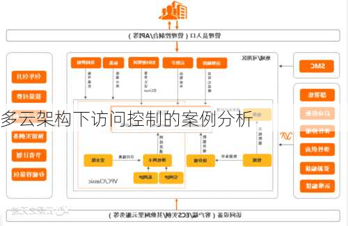 多云架构下访问控制的案例分析