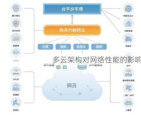 多云架构对网络性能的影响