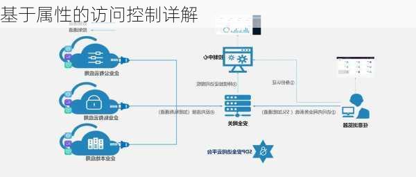 基于属性的访问控制详解