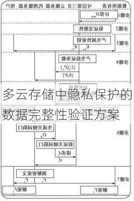 多云存储中隐私保护的数据完整性验证方案