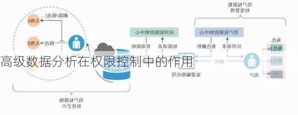 高级数据分析在权限控制中的作用