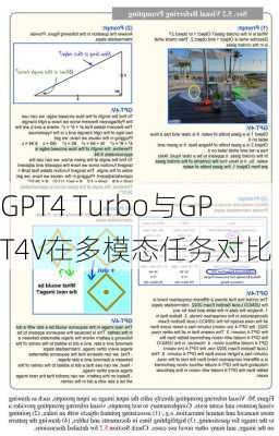 GPT4 Turbo与GPT4V在多模态任务对比