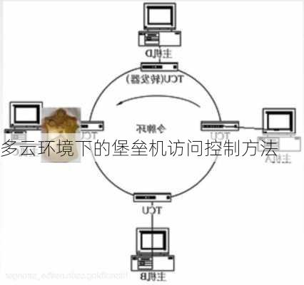 多云环境下的堡垒机访问控制方法