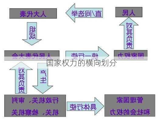 国家权力的横向划分