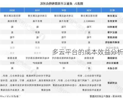 多云平台的成本效益分析