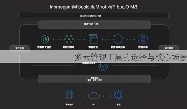 多云管理工具的选择与核心场景