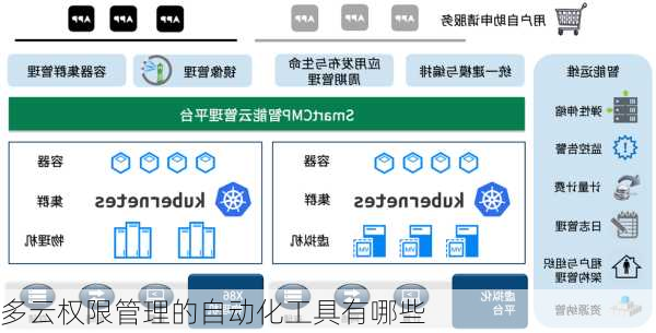 多云权限管理的自动化工具有哪些