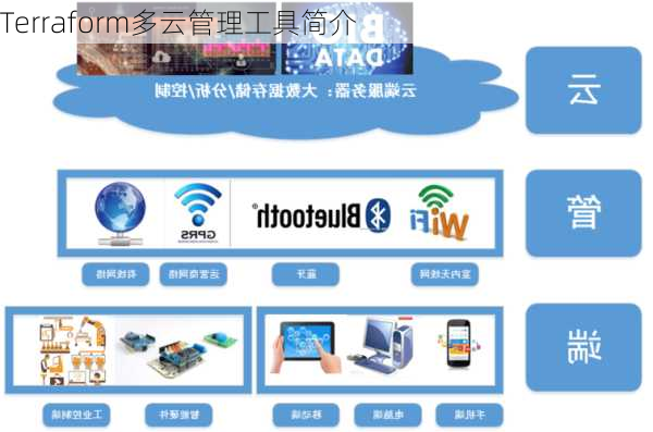 Terraform多云管理工具简介