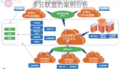 多云联盟的案例分析