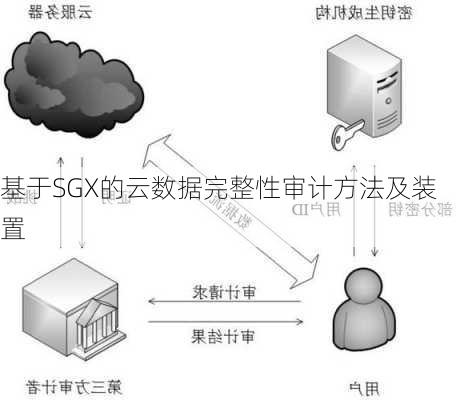 基于SGX的云数据完整性审计方法及装置