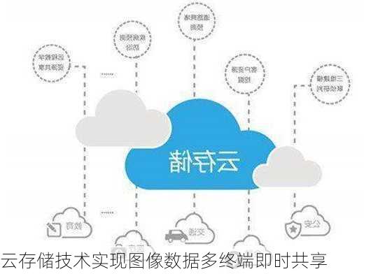 云存储技术实现图像数据多终端即时共享