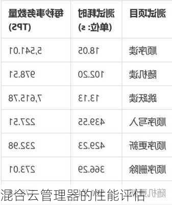 混合云管理器的性能评估