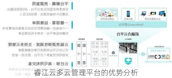 睿江云多云管理平台的优势分析