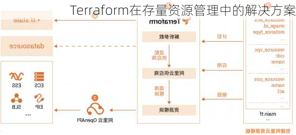 Terraform在存量资源管理中的解决方案