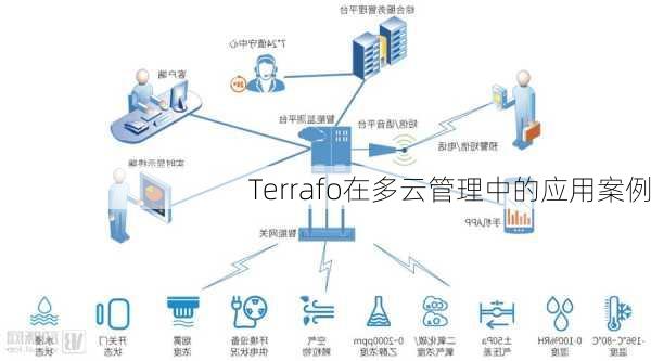 Terrafo在多云管理中的应用案例