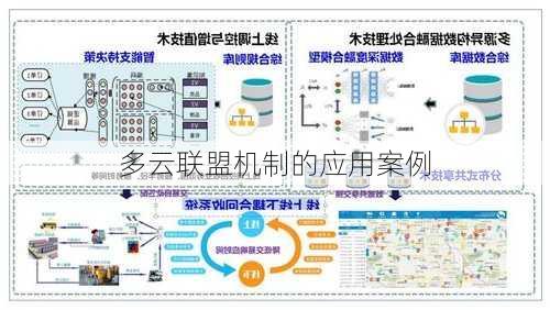 多云联盟机制的应用案例