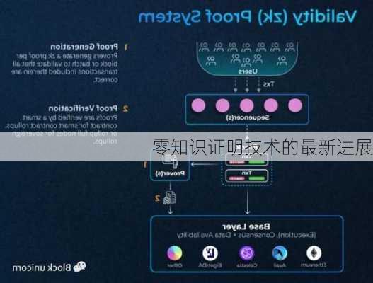 零知识证明技术的最新进展