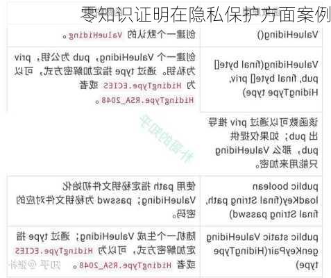 零知识证明在隐私保护方面案例