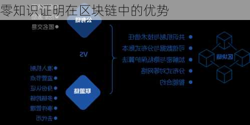 零知识证明在区块链中的优势