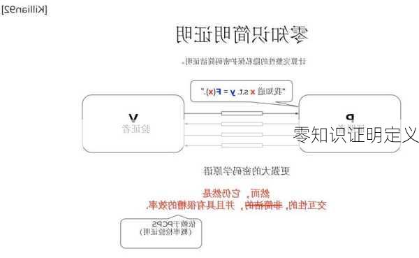 零知识证明定义