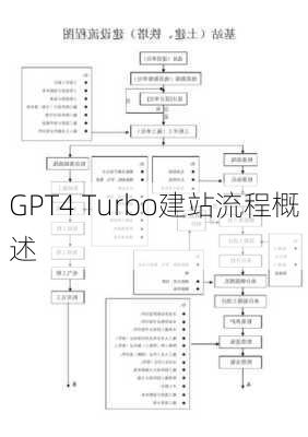 GPT4 Turbo建站流程概述