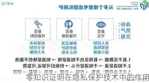 零知识证明在隐私保护技术中的作用