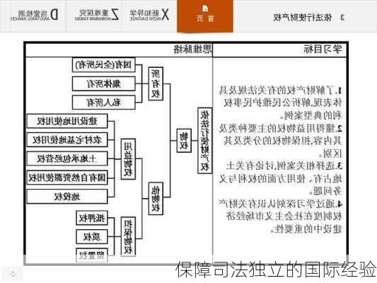 保障司法独立的国际经验