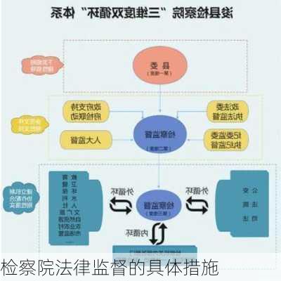 检察院法律监督的具体措施