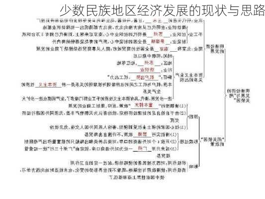 少数民族地区经济发展的现状与思路