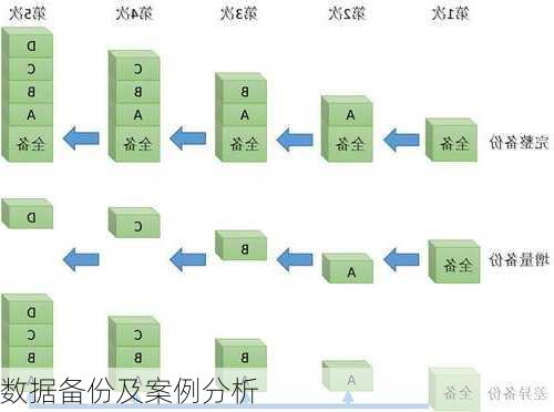 数据备份及案例分析