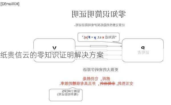 纸贵信云的零知识证明解决方案