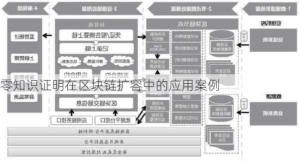 零知识证明在区块链扩容中的应用案例