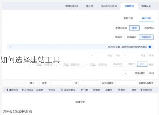 如何选择建站工具