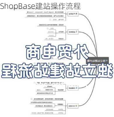 ShopBase建站操作流程