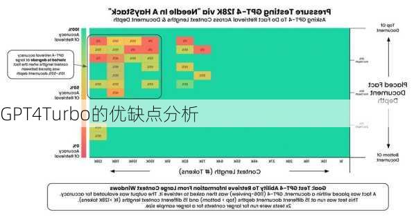 GPT4Turbo的优缺点分析