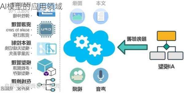 AI模型的应用领域